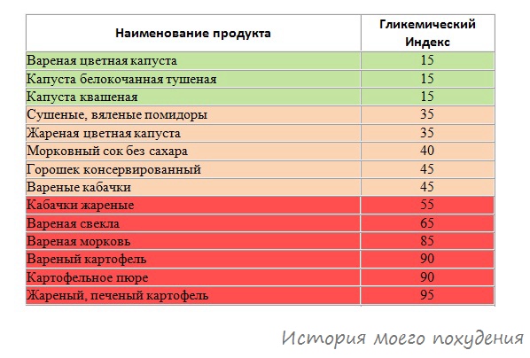 Запеченные диетические блюда из рыбы